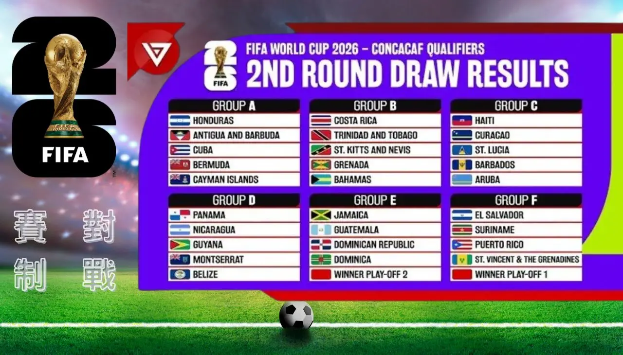 2026FIFA世界杯賽程及對戰分區