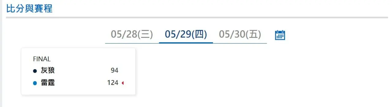NB季後賽|5/29比分與賽程