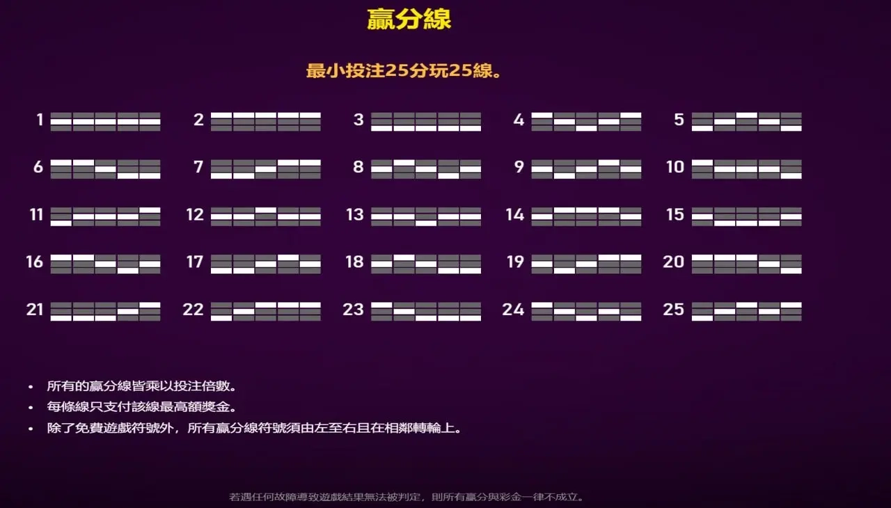 金雞報喜-遊戲贏分線說明