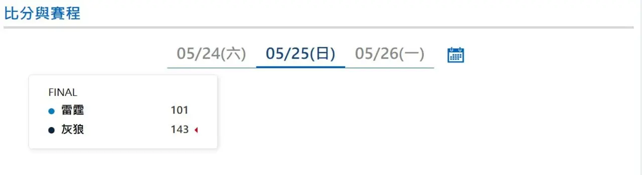 NBA季後賽|5/25最新比分與賽程