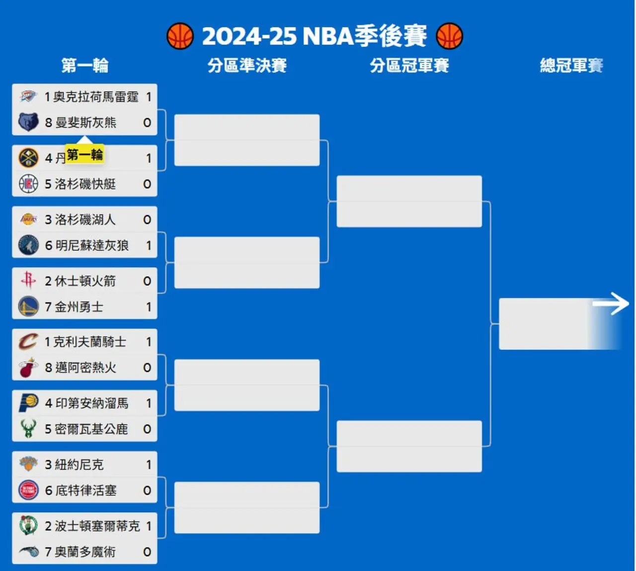 2025NBA季後賽對戰表