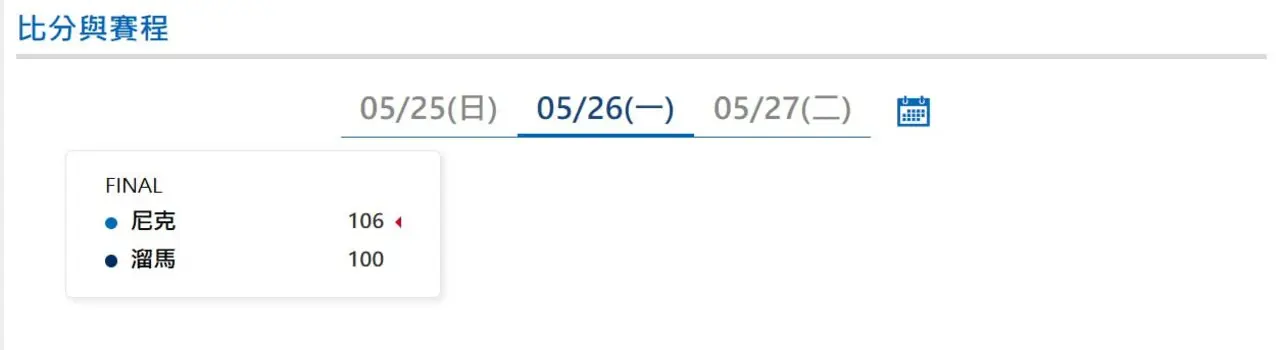 NBA季後賽|5/26比分與賽程