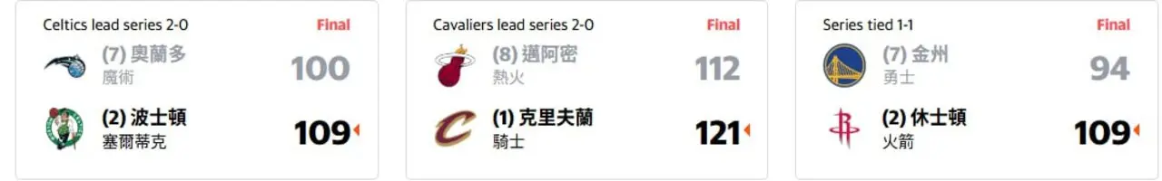 2025NBA季後賽|4/24即時賽況
