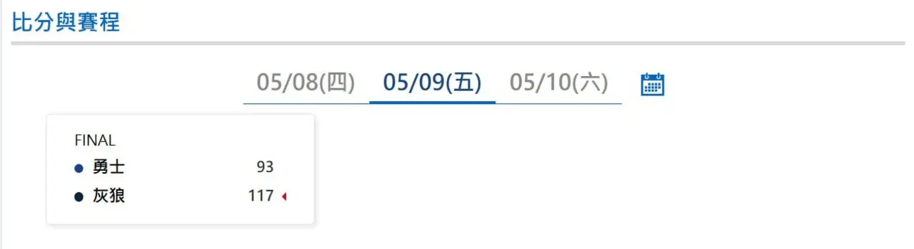 NBA季後賽|5/9號最新賽況