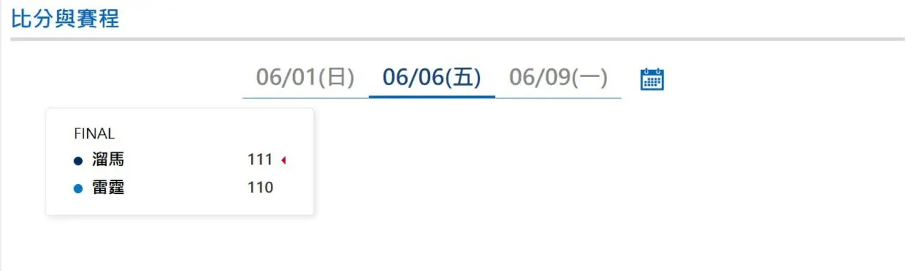 NBA季後賽|6/6比分與賽程