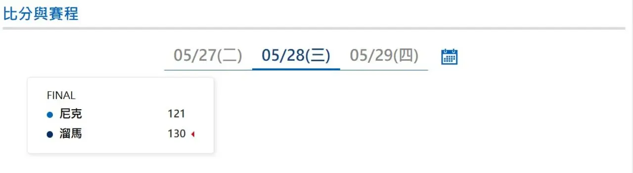 NBA季後賽|5/28比分與賽程