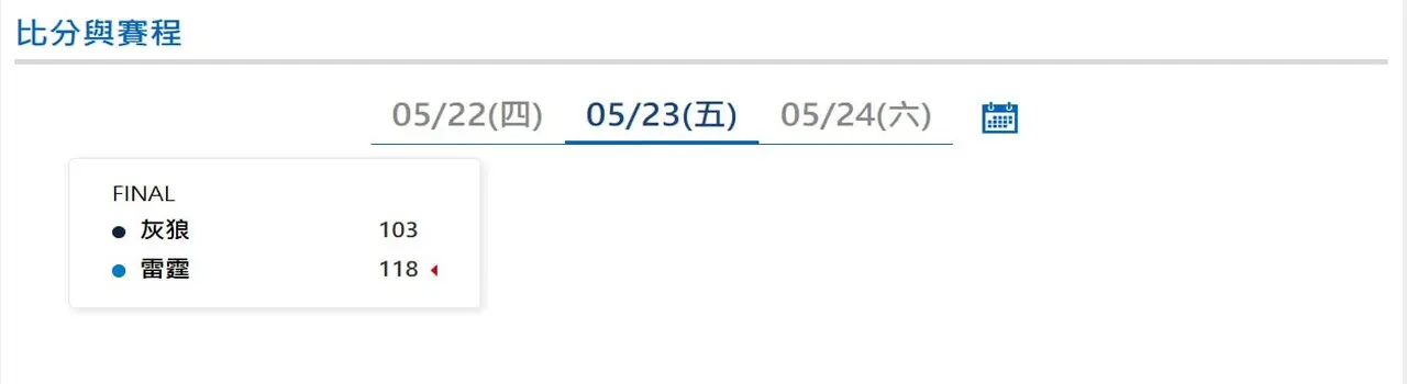 NBA季後賽|5/23最新比分與賽程