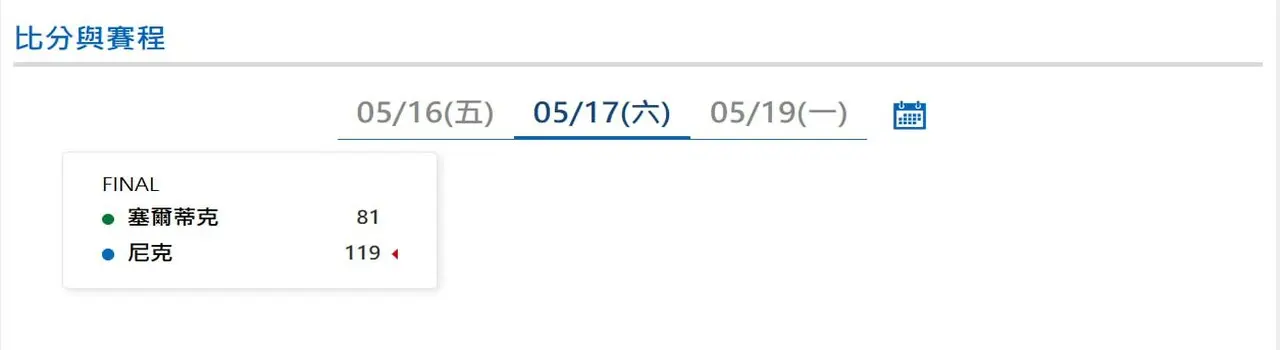 NBA季後賽|5/17最新比分與賽程