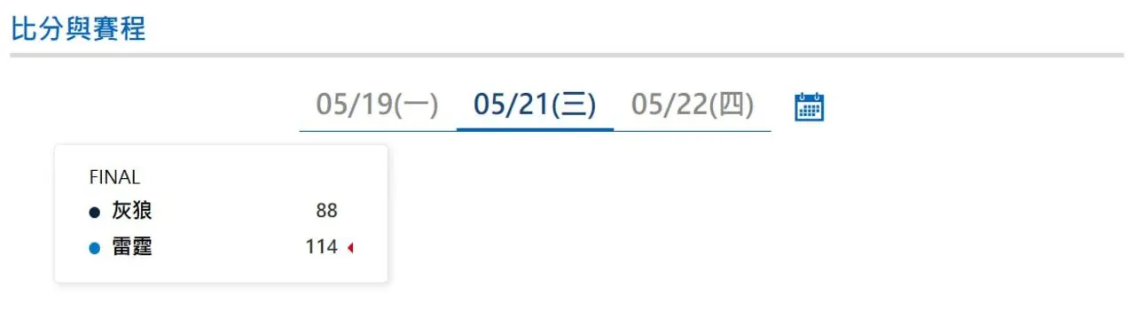 NBA季後賽G1|5/21最新比分與賽果