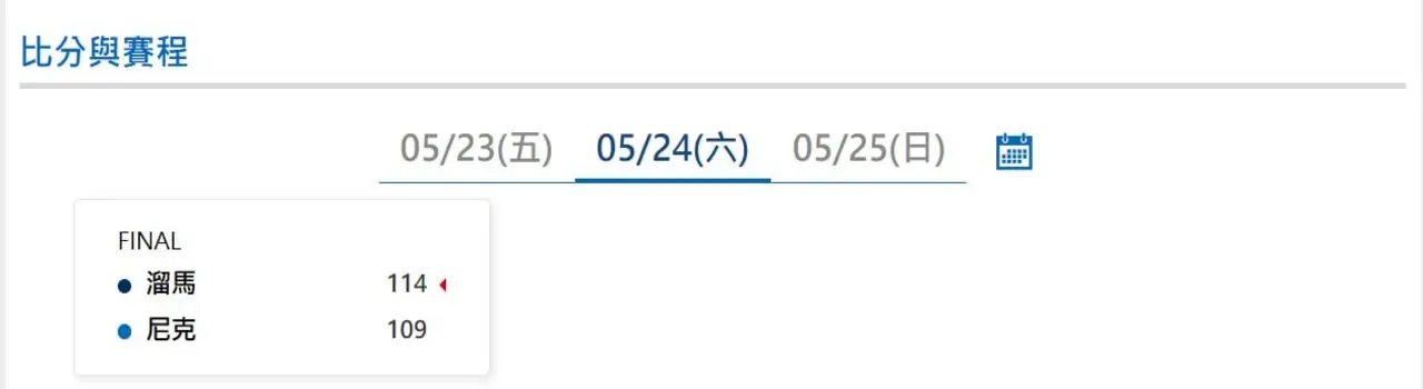 NBA季後賽|5/24最新比分與賽程