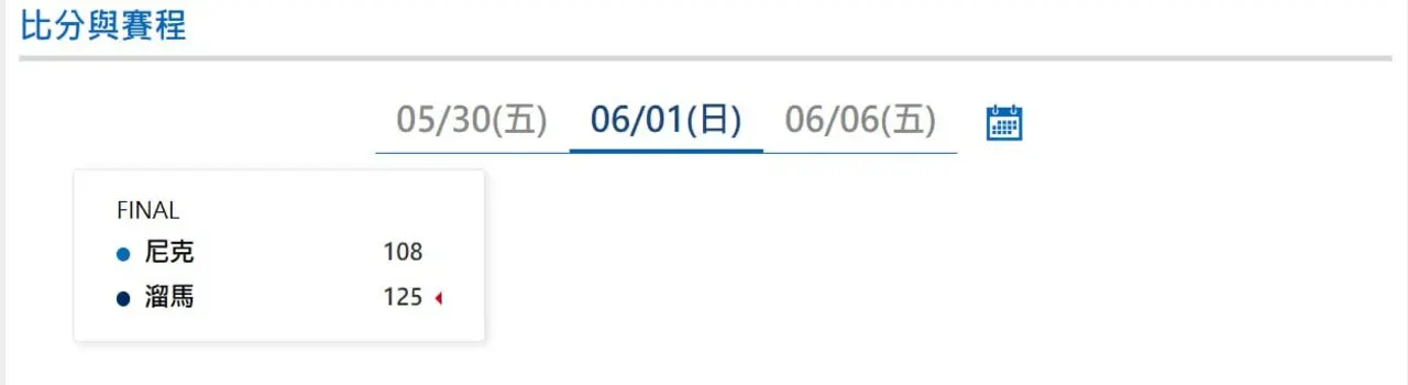 NBA季後賽|6/1號比分與賽程