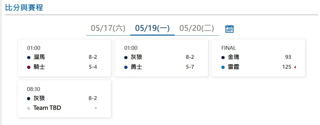 NBA季後賽|5/19最新比分與賽程