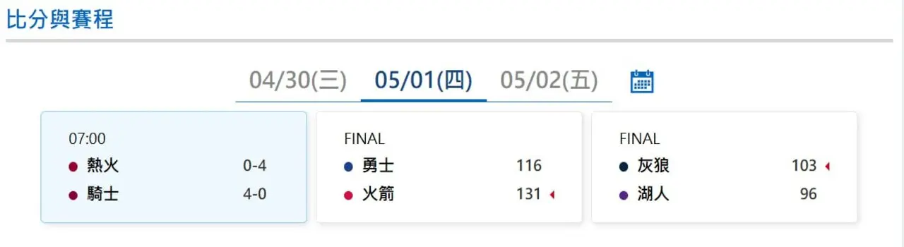 NBA季後賽|5月1號最新賽況