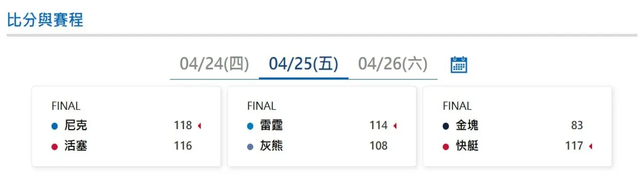 2025NBA季後賽|4/25賽程精華