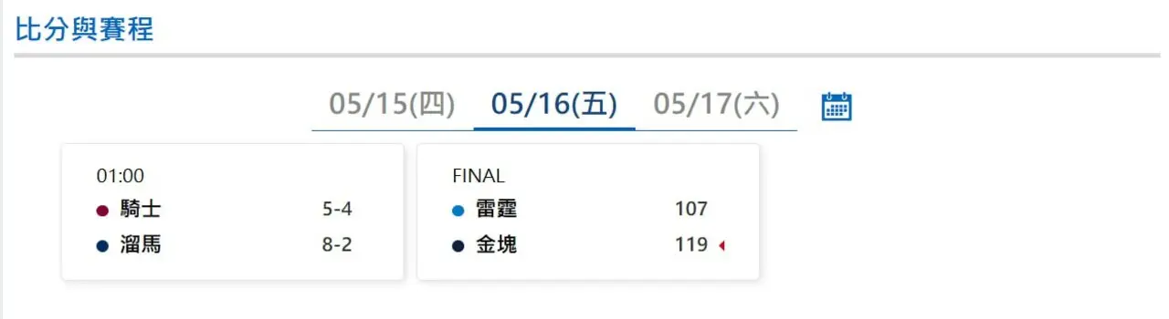 NBA季後賽|5/16最新比分與賽程